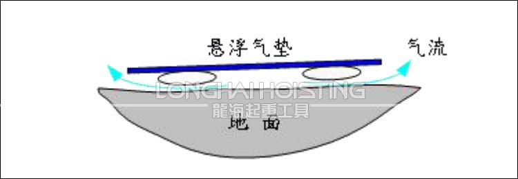 氣浮平板搬運(yùn)車地面