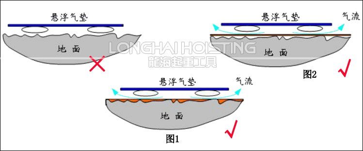 氣浮平板搬運(yùn)車地面