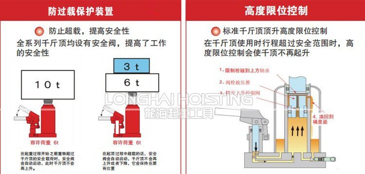 鷹牌EAGLE ED-25C無塵室液壓千斤頂優(yōu)勢