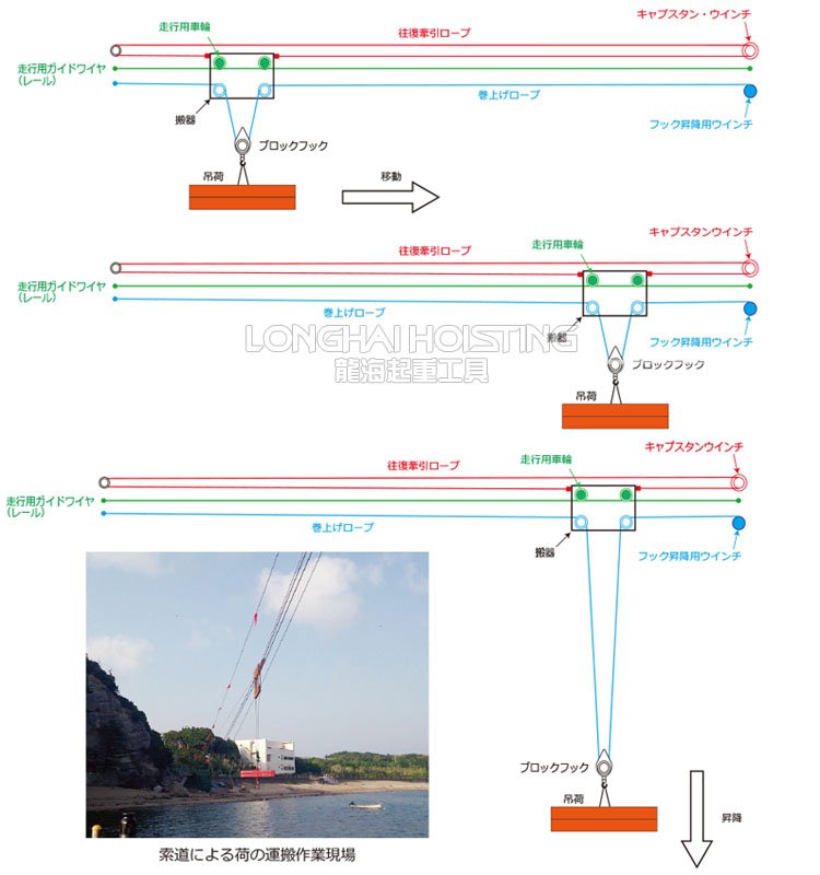 BMW-ED型電動(dòng)絞盤應(yīng)用