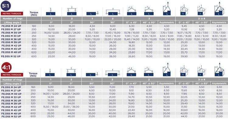 FE.DSS旋轉吊環載荷角度圖