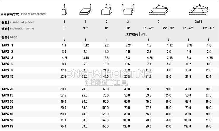 TAPS型焊接式吊環吊裝