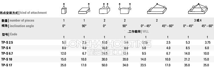 TP-S焊接式旋轉吊點安裝方式