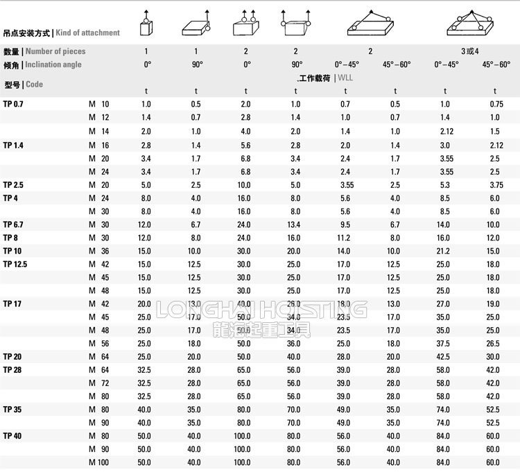 TP可旋轉吊點安裝方式