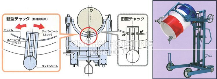 DM型液壓油桶倒料車夾頭介紹 DM型液壓油桶倒料車夾頭介紹